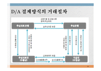 무역대금 결제 개론-14