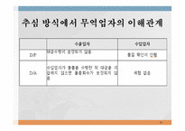 무역대금 결제 개론-15