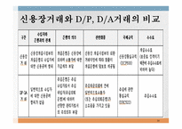 무역대금 결제 개론-16