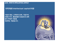 Recognizing a firm’s intellectual assets-5