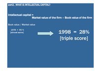 Recognizing a firm’s intellectual assets-7