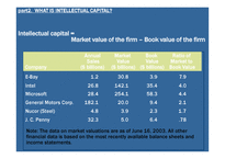 Recognizing a firm’s intellectual assets-8