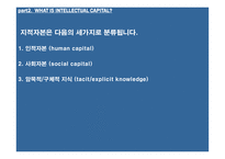 Recognizing a firm’s intellectual assets-9