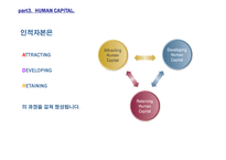 Recognizing a firm’s intellectual assets-11