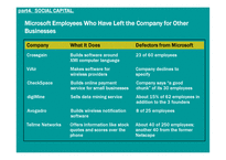Recognizing a firm’s intellectual assets-18
