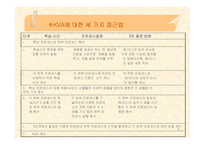 지식 수익측정 레포트-6