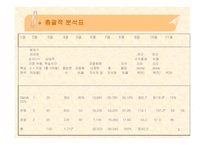 지식 수익측정 레포트-9