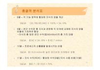 지식 수익측정 레포트-11