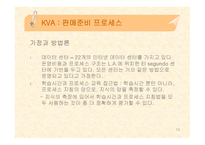 지식 수익측정 레포트-13