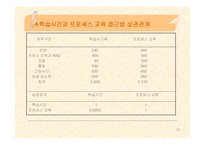 지식 수익측정 레포트-16