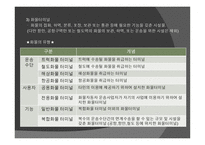 국제물류기지 레포트-6