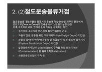 국제물류기지 레포트-10