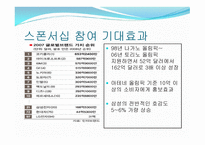 삼성의 베이징올림픽 스폰서십 강화 활동방안-14
