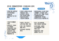 투자 정부지출 순수출-9