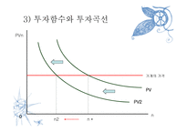투자 정부지출 순수출-10