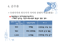 투자 정부지출 순수출-12