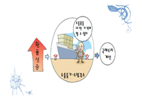 투자 정부지출 순수출-13