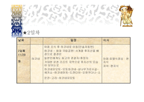 여행사 실무론 도고 여행사 사업계획서-7