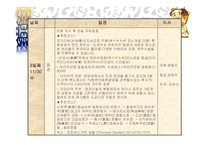 여행사 실무론 도고 여행사 사업계획서-8