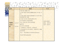 여행사 실무론 도고 여행사 사업계획서-9
