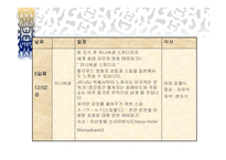 여행사 실무론 도고 여행사 사업계획서-10