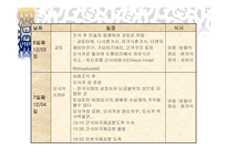 여행사 실무론 도고 여행사 사업계획서-11