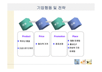 향수 시장조사 시장구조와 기업 행동-9