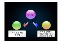 경영전략 수립 레포트-4
