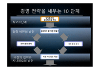 경영전략 수립 레포트-6