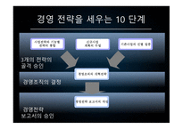 경영전략 수립 레포트-7