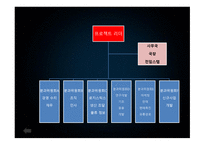경영전략 수립 레포트-10