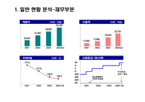 현대모비스 경영분석사례 리포트-4