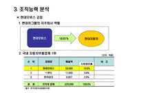현대모비스 경영분석사례 리포트-6