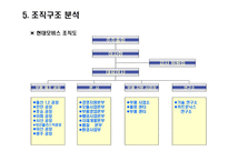 현대모비스 경영분석사례 리포트-11