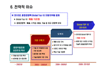 현대모비스 경영분석사례 리포트-16