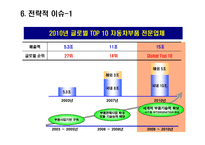 현대모비스 경영분석사례 리포트-17