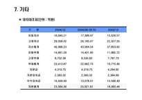 현대모비스 경영분석사례 리포트-18