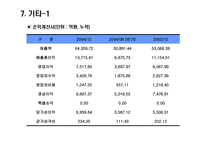 현대모비스 경영분석사례 리포트-19