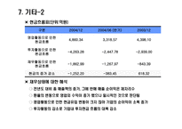 현대모비스 경영분석사례 리포트-20