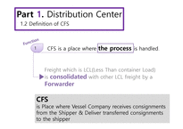 국제물류 WhatisDistributionCenterCFS-11