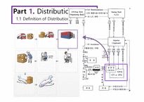 국제물류 WhatisDistributionCenterCFS-12