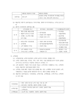 BSC에 대한 이해 BSC&Strategymaps-3
