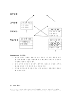 BSC에 대한 이해 BSC&Strategymaps-8