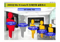 The AES Corporation기업 및 인력소개-15