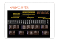 물류관리론 HANDEX-4