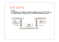 물류관리론 HANDEX-8