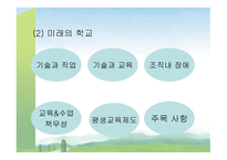 교육방법의 혁신과 교육공학의 활용 보고서-10