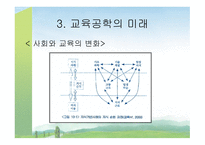 교육방법의 혁신과 교육공학의 활용 보고서-12
