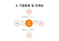 SK㈜에너지기업 조사-9