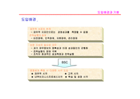 BSC의 이해 레포트-7